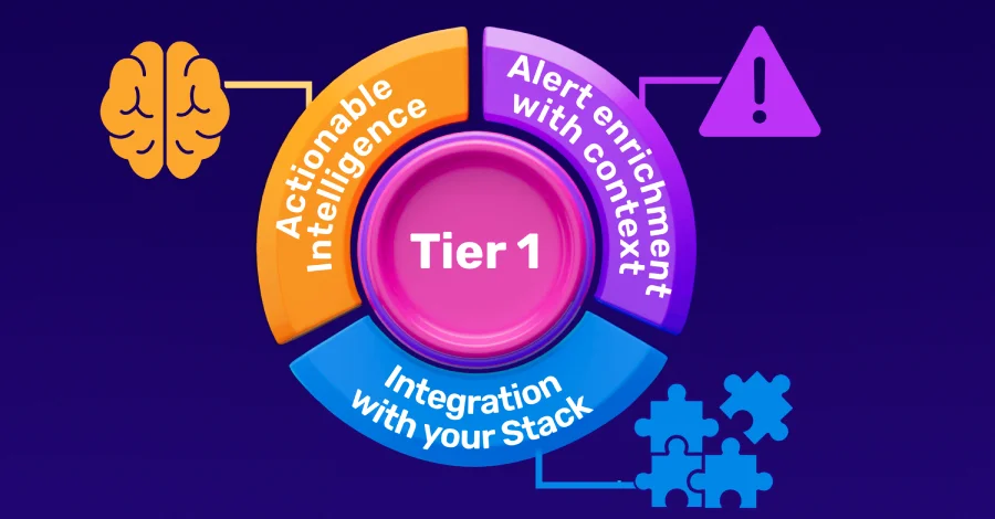 Building a High-Impact Tier 1: The 3 Steps CISOs Must Follow